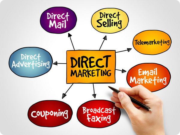 Direct marketing strategies for promoting our products